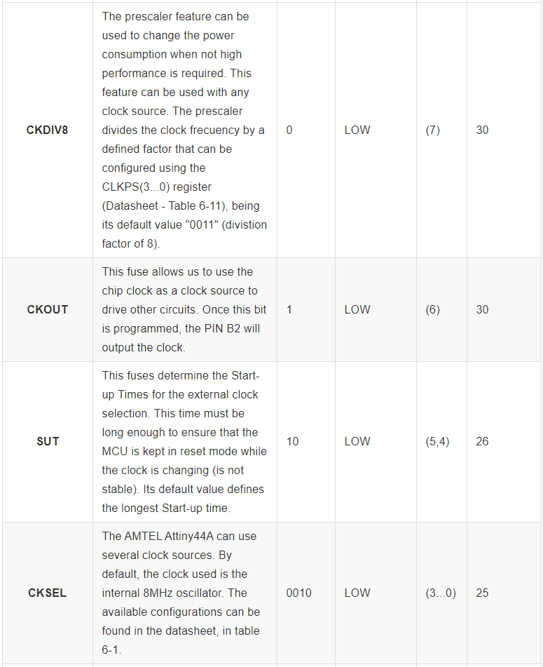 Ahmad Abbasi | Assignment 9